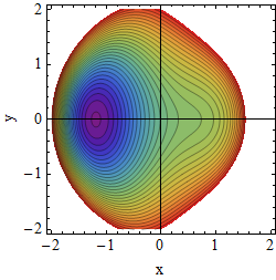 Potential A=2